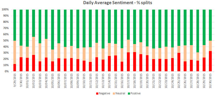 METRIC sentiment